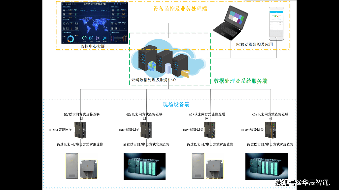 云倉儲管理系統(tǒng)（WMS）數(shù)據(jù)處理服務解析
