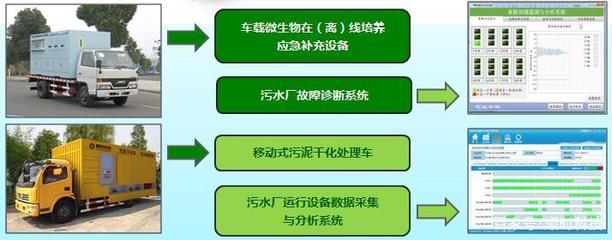 生活污水處理設(shè)備必須配備優(yōu)質(zhì)售后服務