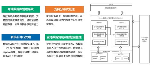 永洪科技 為何成為大型頭部企業(yè)數(shù)據(jù)處理服務的首選？