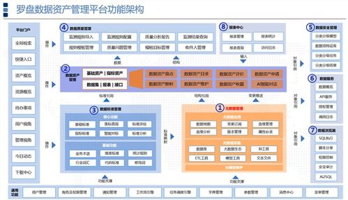 羅盤數(shù)據(jù)治理 以卓越產(chǎn)品力贏得客戶口碑，持續(xù)領(lǐng)跑數(shù)據(jù)處理服務