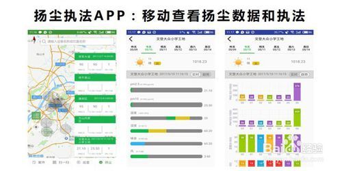 科技賦能，智慧治理 工地揚塵治理中的數(shù)據(jù)服務(wù)新路徑