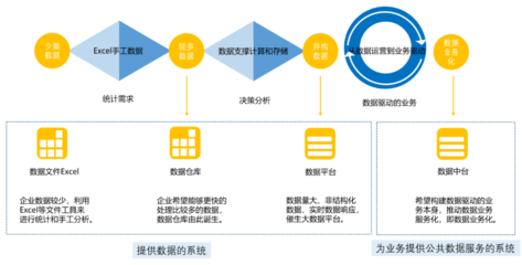 建設(shè)數(shù)據(jù)中臺(tái)？先審視企業(yè)數(shù)據(jù)底子，從數(shù)據(jù)處理服務(wù)起步