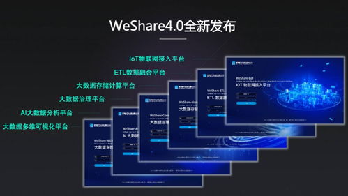 河鋼數(shù)字WeShare 4.0全新發(fā)布 以數(shù)據(jù)處理服務(wù)為核心，開(kāi)啟工業(yè)數(shù)字化新篇章